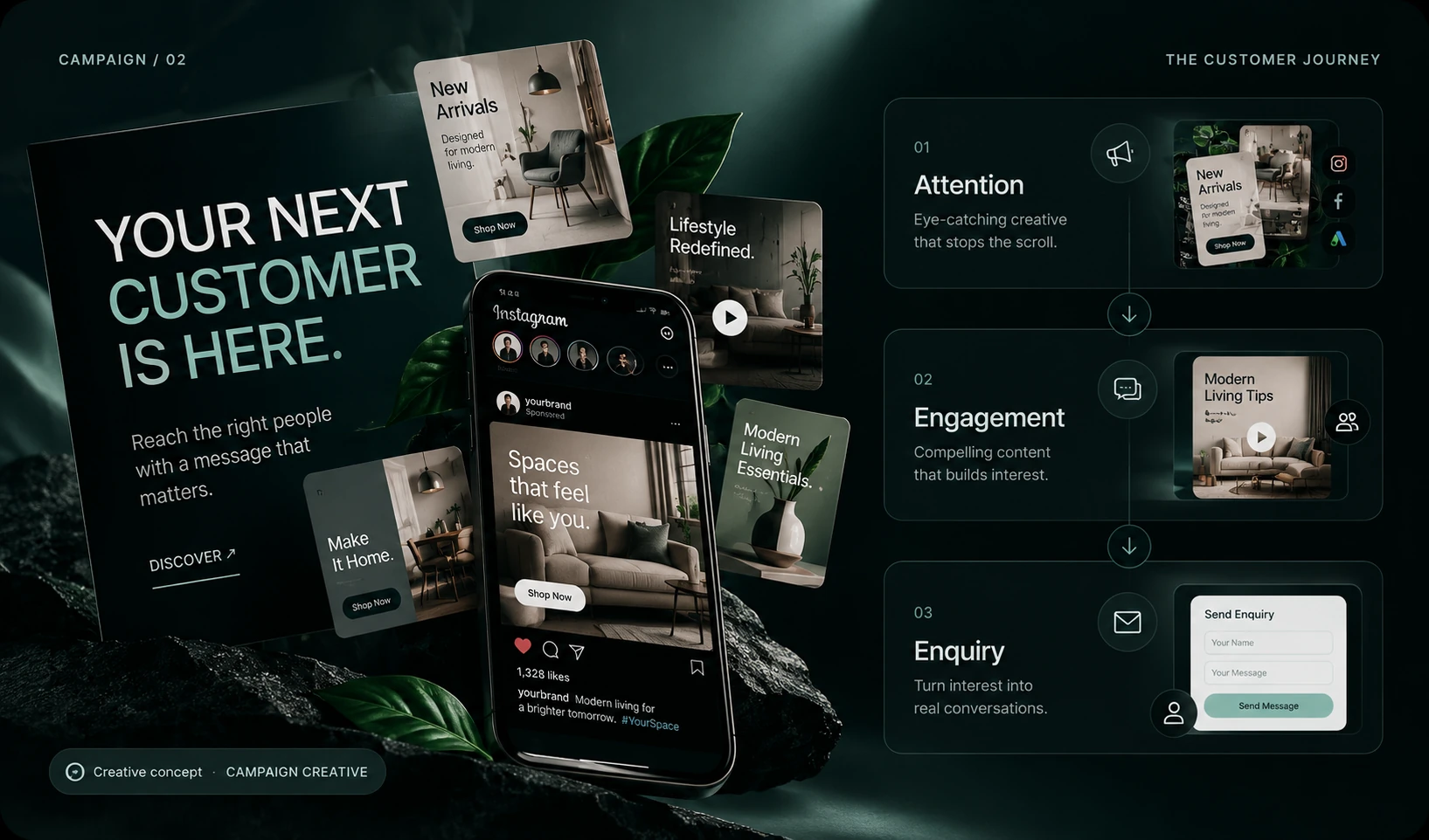 Illustrative lead generation creative composition, not actual client work